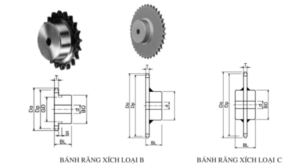 bánh răng xích 160